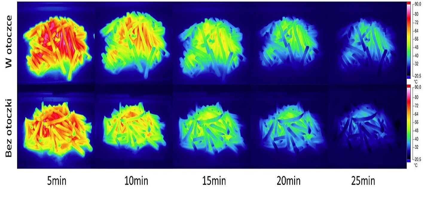 aviko-super-crunch-mapa-ciepla-heatmapa